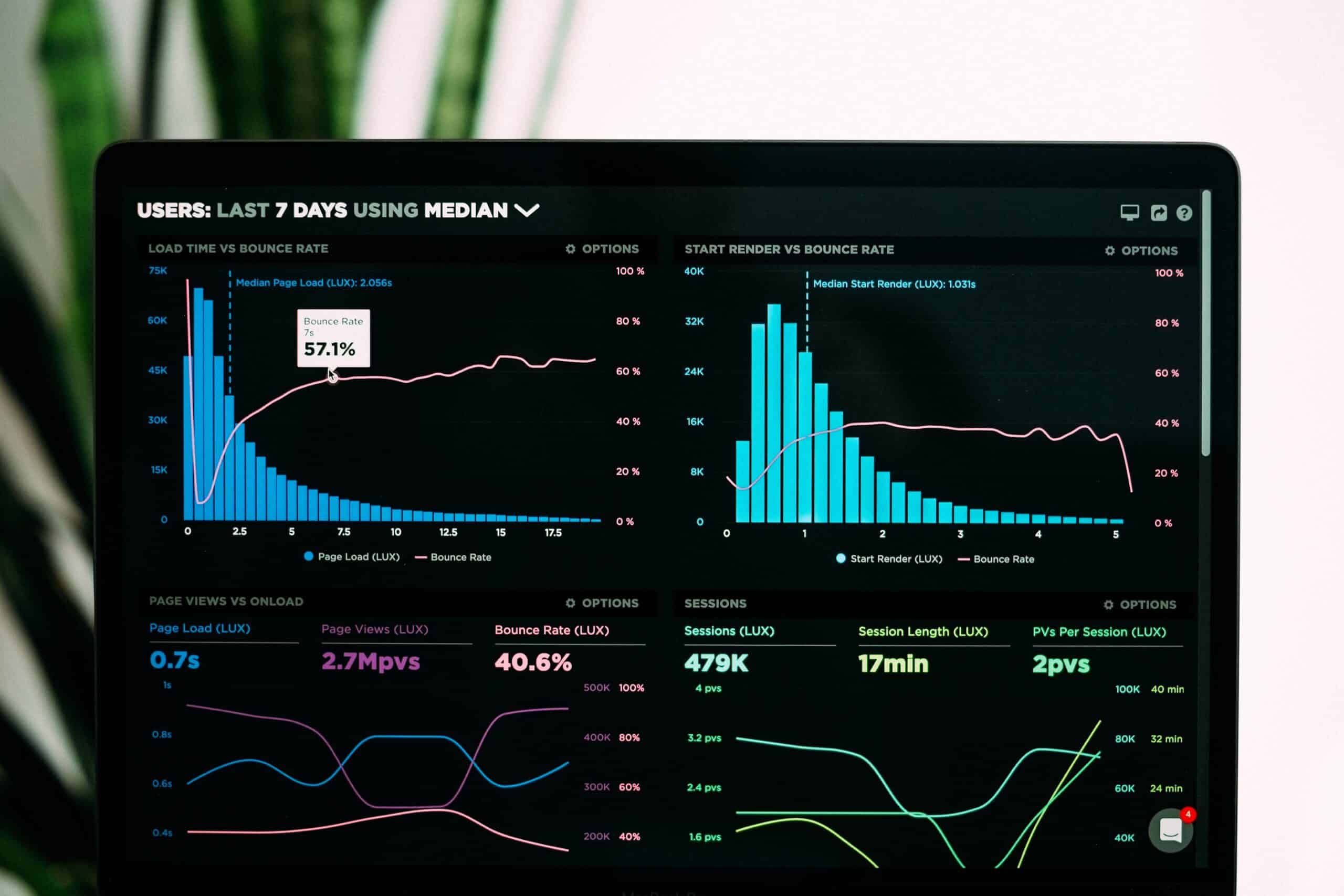Performance digital: o caminho certo para impulsionar seus resultados de venda