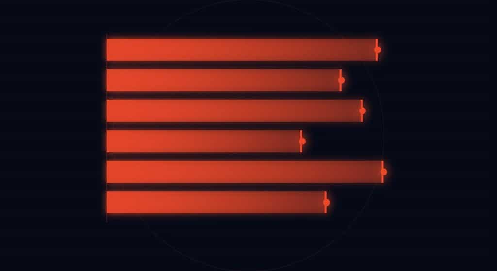 Gráfico de performance e ROI gerado por IA generativa em campanhas publicitárias digitais