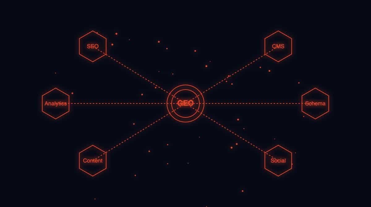 Constelação de ferramentas de GEO interconectadas em nós hexagonais